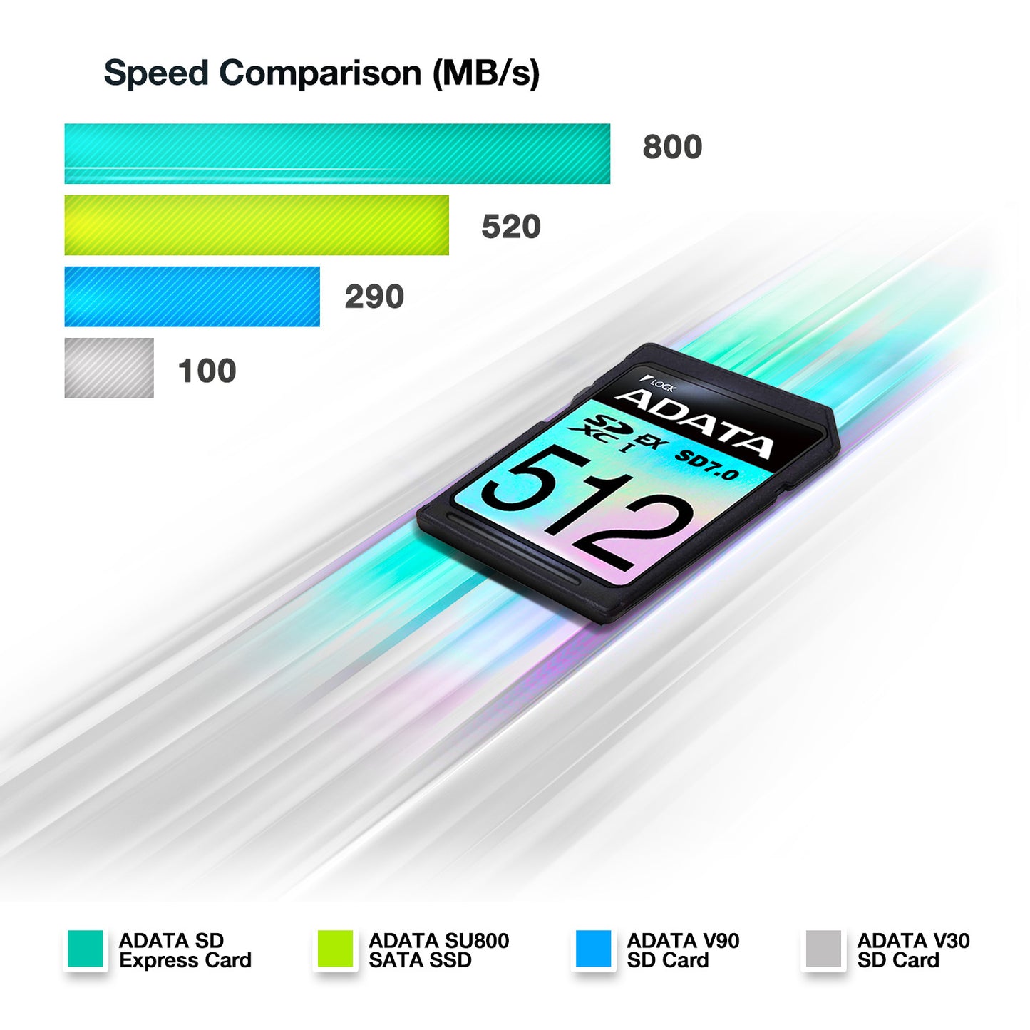 Premier Extreme SDXC SD 7.0 Express Card - 256GB