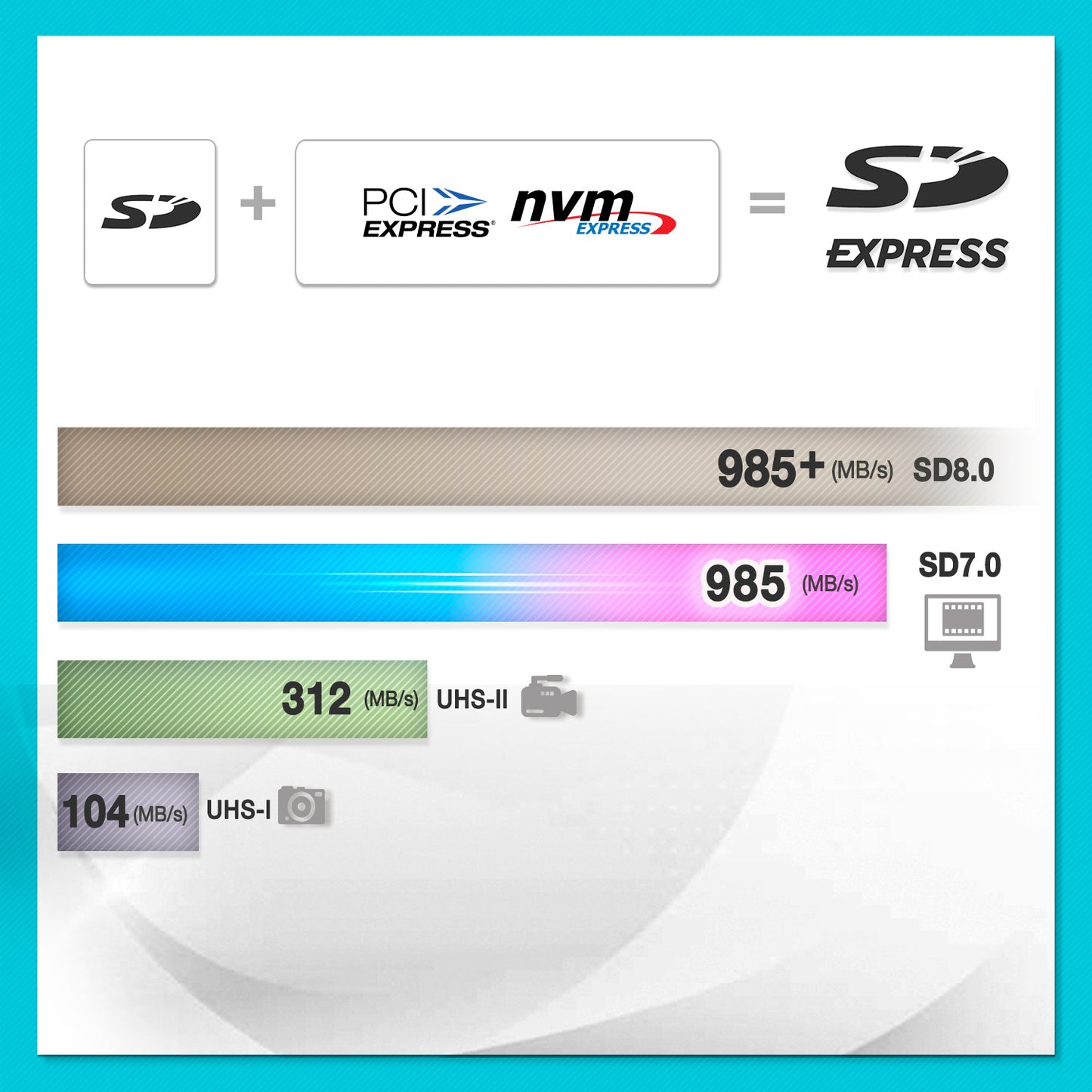 Premier Extreme SDXC SD 7.0 Express Card - 256GB